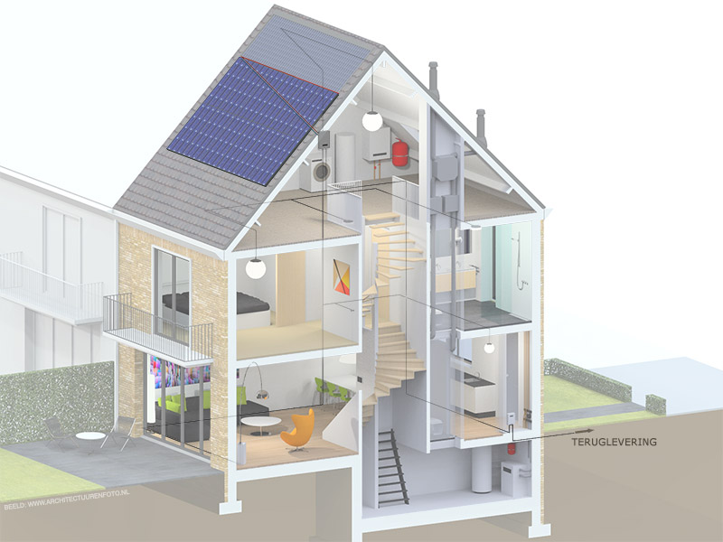 Zonnepanelen (voor elektriciteit) Bewust Nieuwbouw