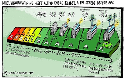 epc 0 huis vraag naar de epc van uw huis bewust nieuwbouw epc 0 huis vraag naar de epc van uw huis bewust nieuwbouw