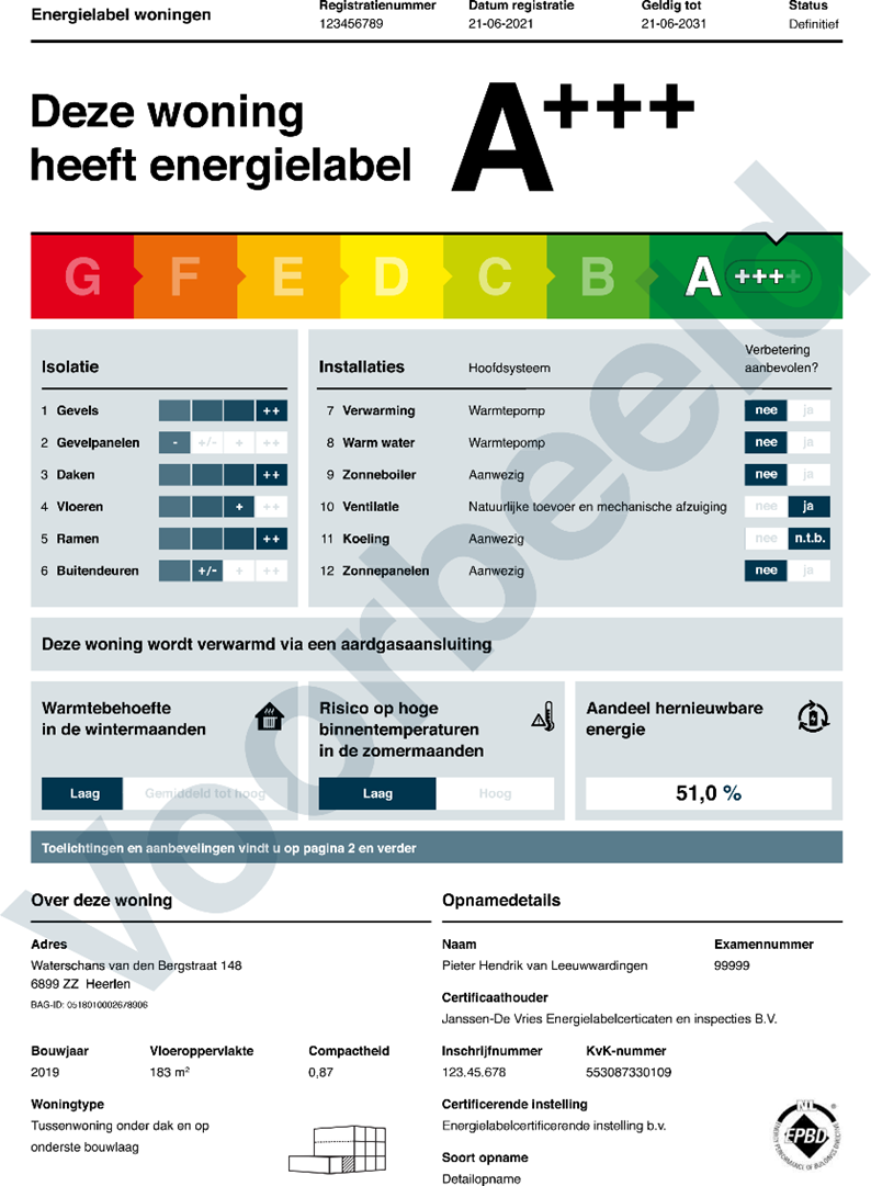 Wat is een energielabel? Bewust Nieuwbouw