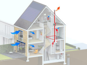 Mechanische ventilatie